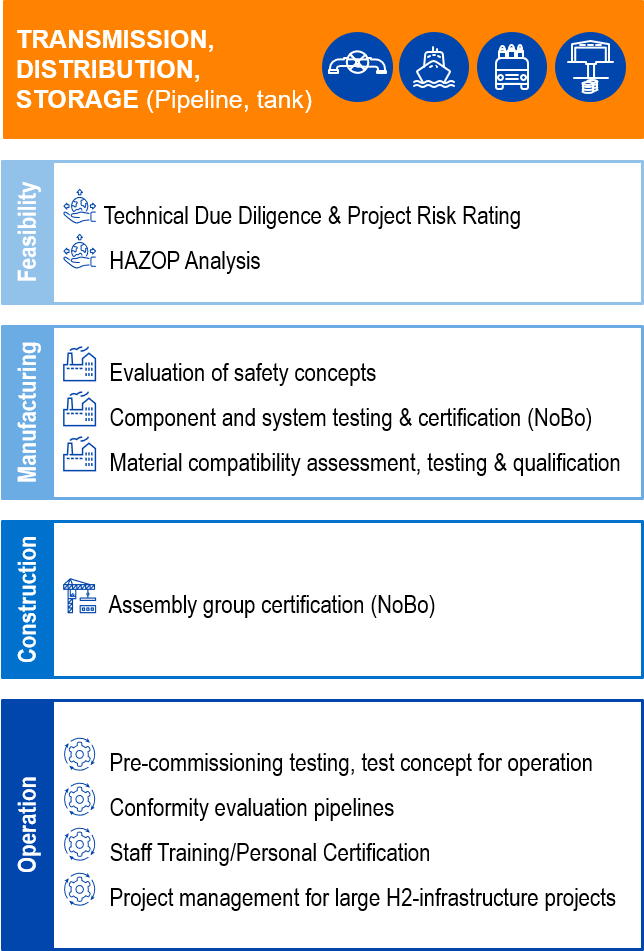 Storage