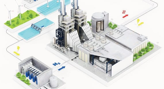 H2-Readiness for combines cycle power plants