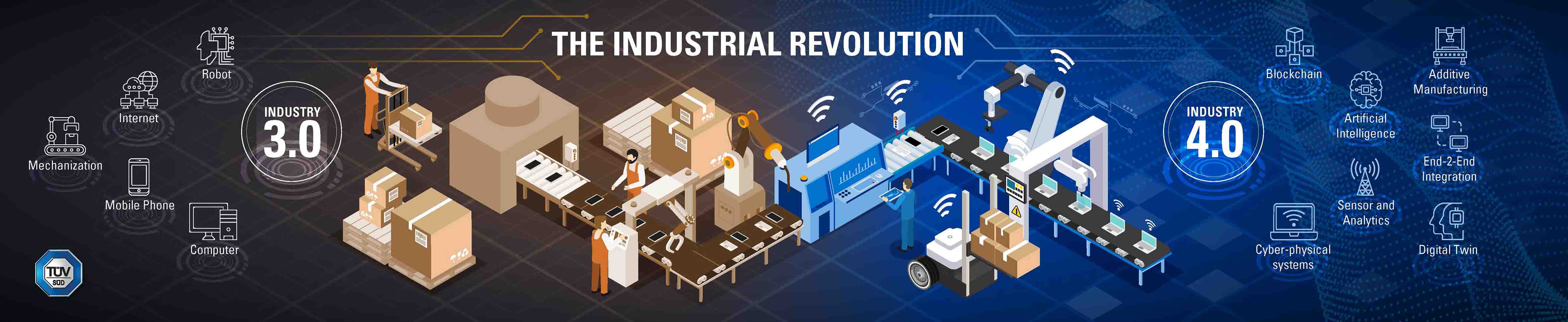 industrial transformation