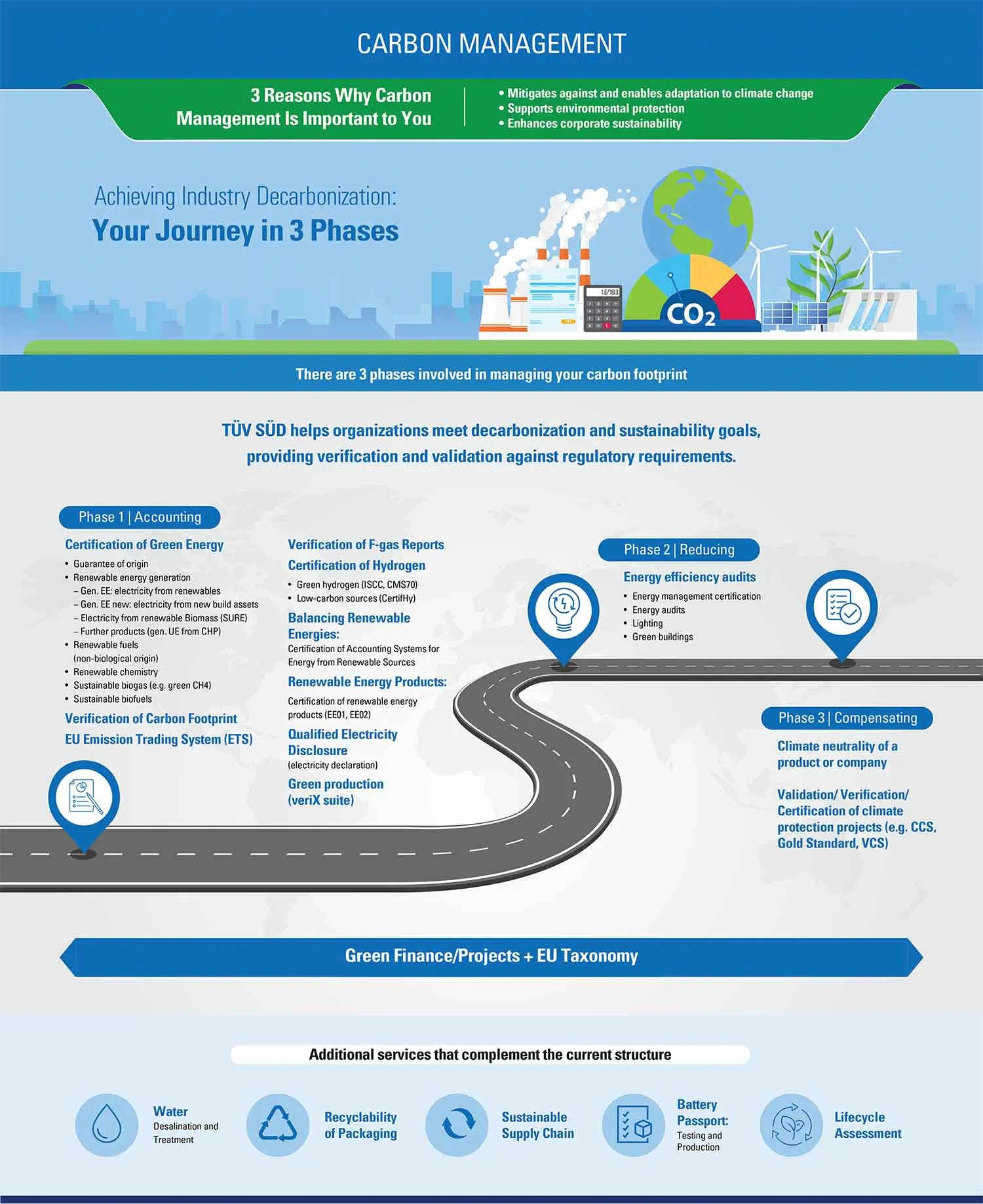 carbon management