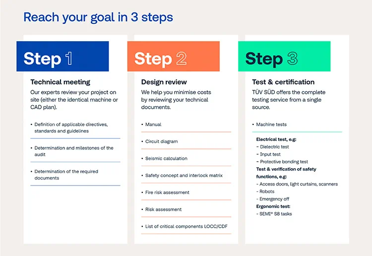 SEMI testing service supports you throughout the entire product lifecycle.