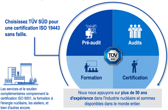LES SERVICES ISO 19443 DE TÜV SÜD