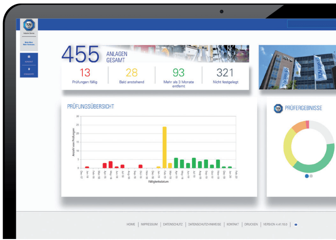 Netinform Dashboard