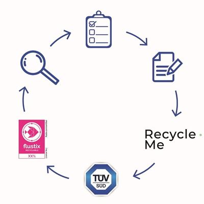 Recyclingfähigkeit von Verpackungen