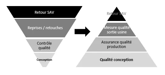 Méthode d'analyse de risques simple