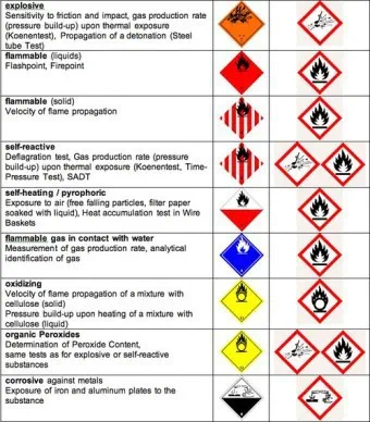 transport classification