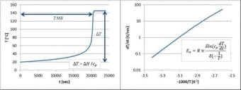 thermal diagramm