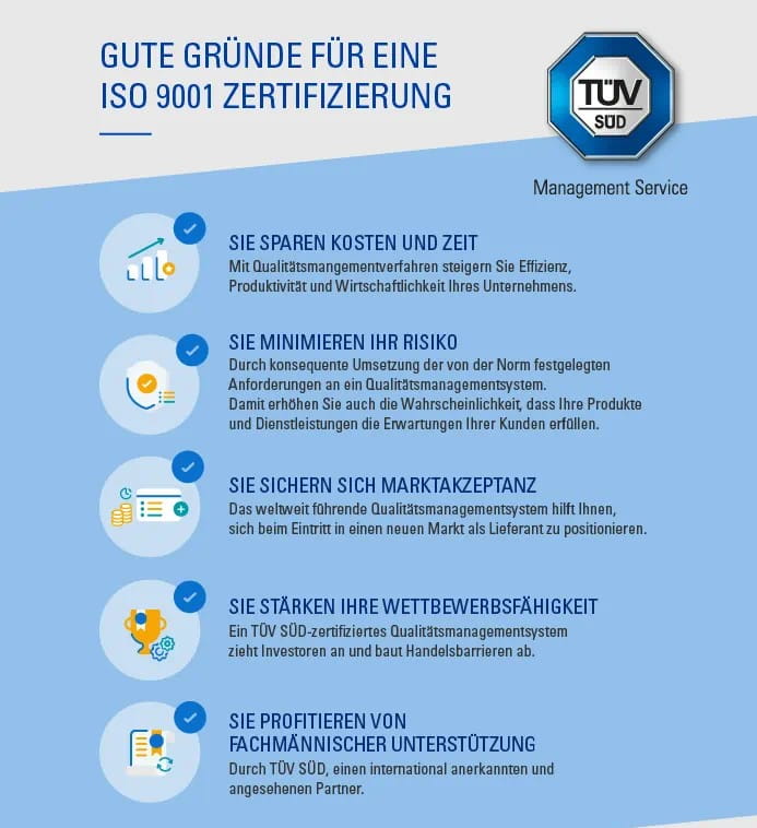Iso 9001 Qms Audit Schweiz