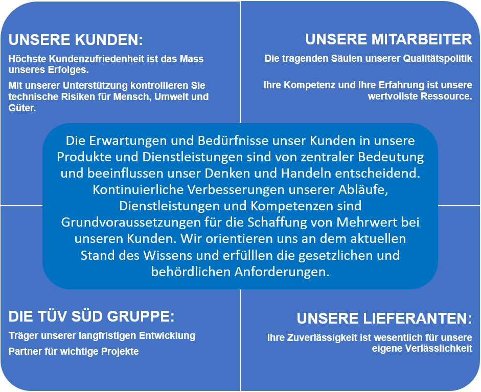 Qualitätspolitik