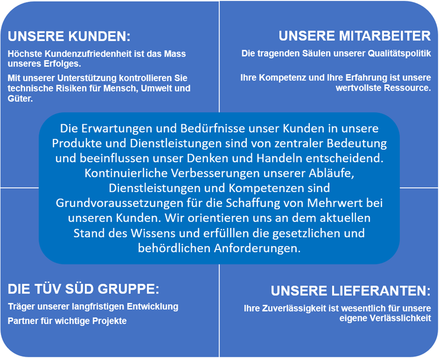 Qualitätspolitik