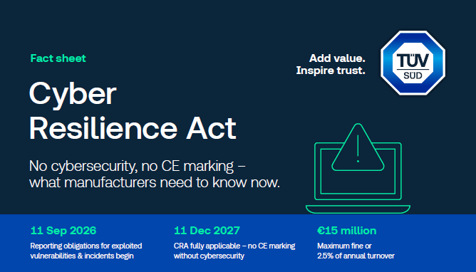 CRA Cyber Resilence Act