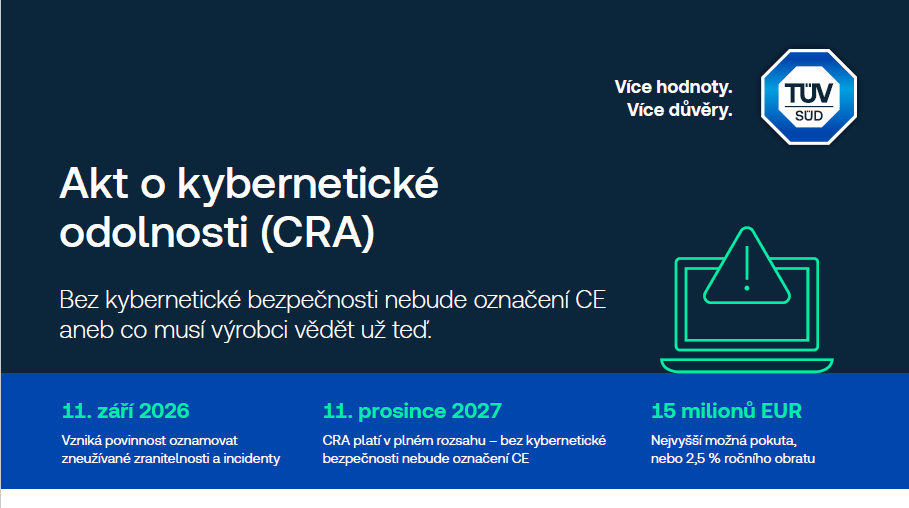 CRA - Akt o kybernetické bezpečnosti