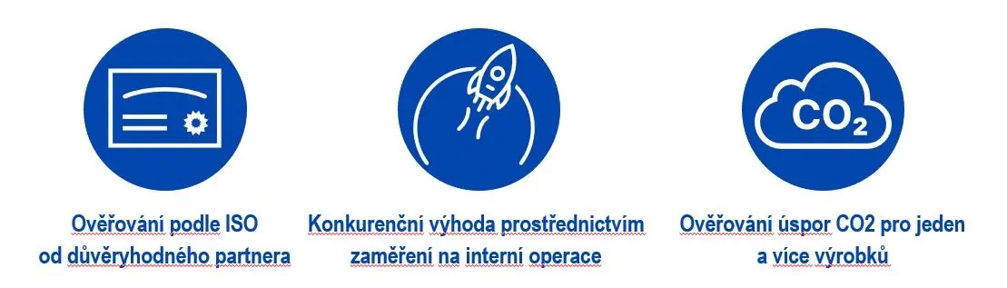 ikony