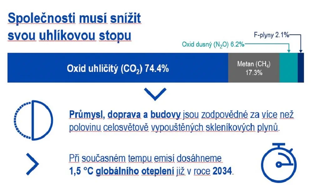 snizeni uhlikove stopy