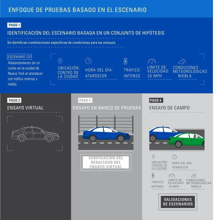 tuv-sud-vehiculo-autonomo-pruebas
