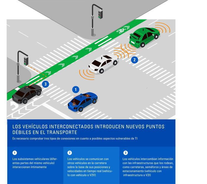 tuv-sud-vehiculo-interconectado