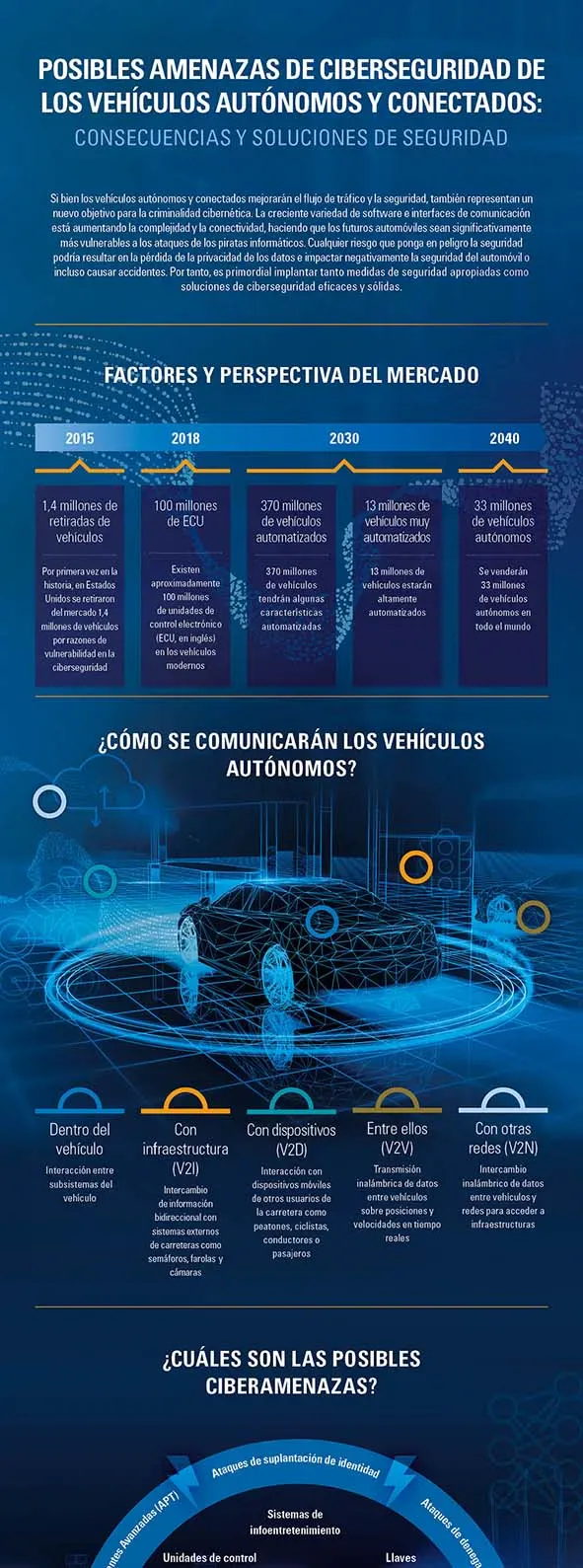 es-tuv-sud-cbs-infografia-ciberseguridad-vehiculos-autonomos