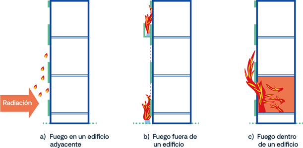 Estudio de propagación del fuego en un edificio