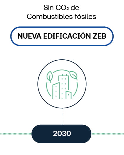 Edificación sin combustibles fósiles
