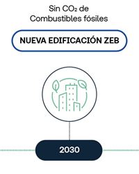 Edificación sin combustibles fósiles