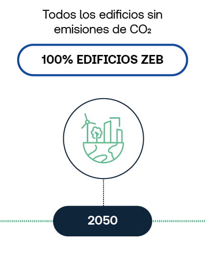Edificios sin emisiones de carbono