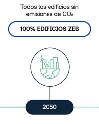 Edificios sin emisiones de carbono