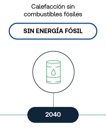 Calefacción sin Combustibles Fósiles