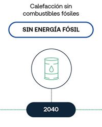 Calefacción sin Combustibles Fósiles