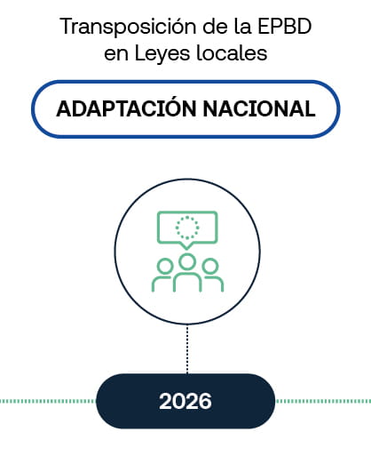 Transposición de la Directiva EPBD
