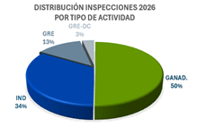 IAI inspecciones catalunya