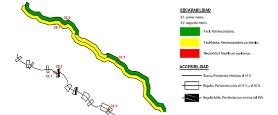Excavabilidad del subsuelo para construcción de un hidroducto