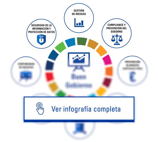 buen gobierno infografia tuv sud