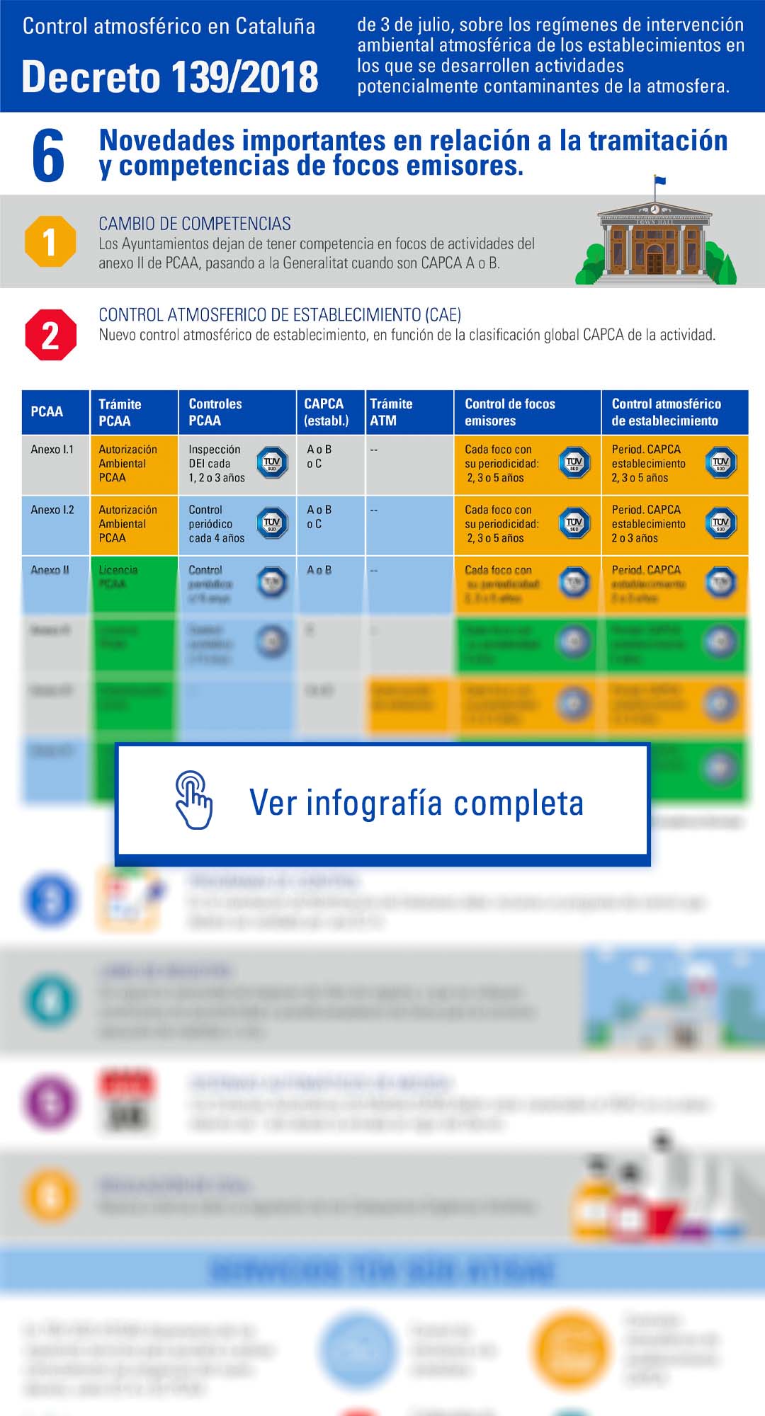 Control atmosferico cataluña infografia tuv sud