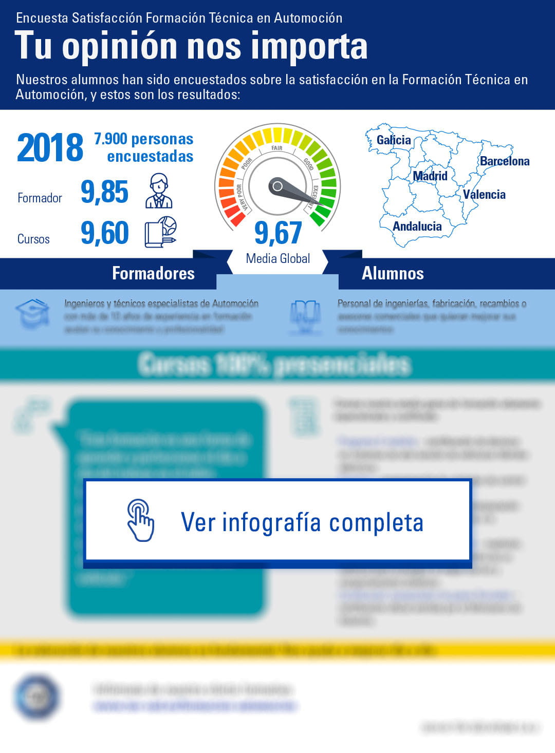 Encuesta satisfaccion formacion tecnica automocion infografia tuv sud