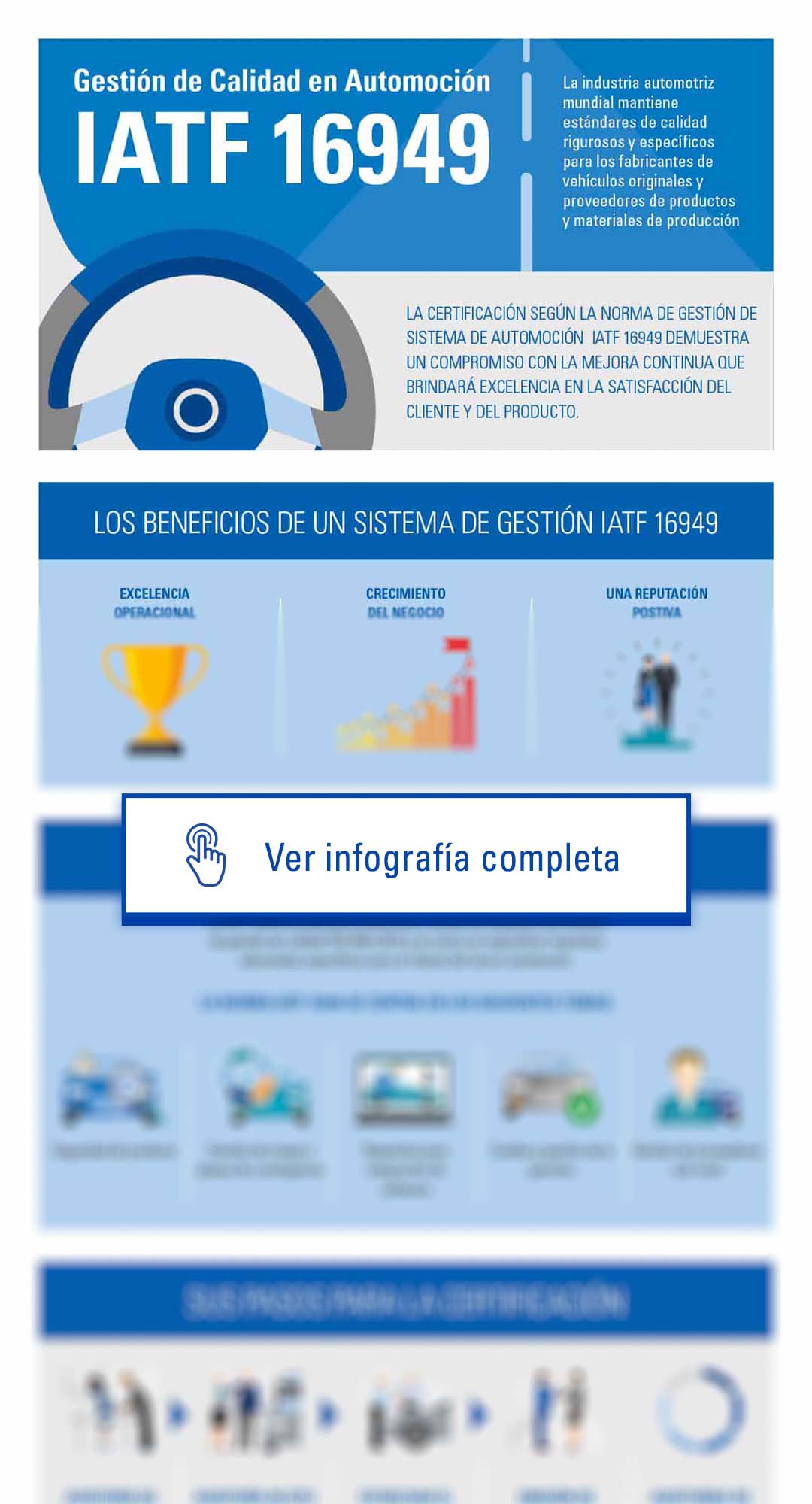 IATF 16949 infografia tuv sud