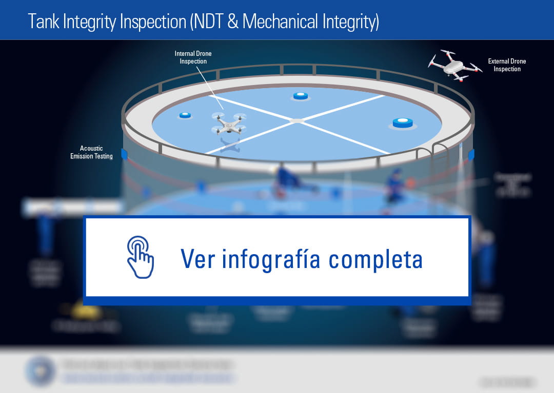 Inspección de integridad de tanques infografia tuv sud