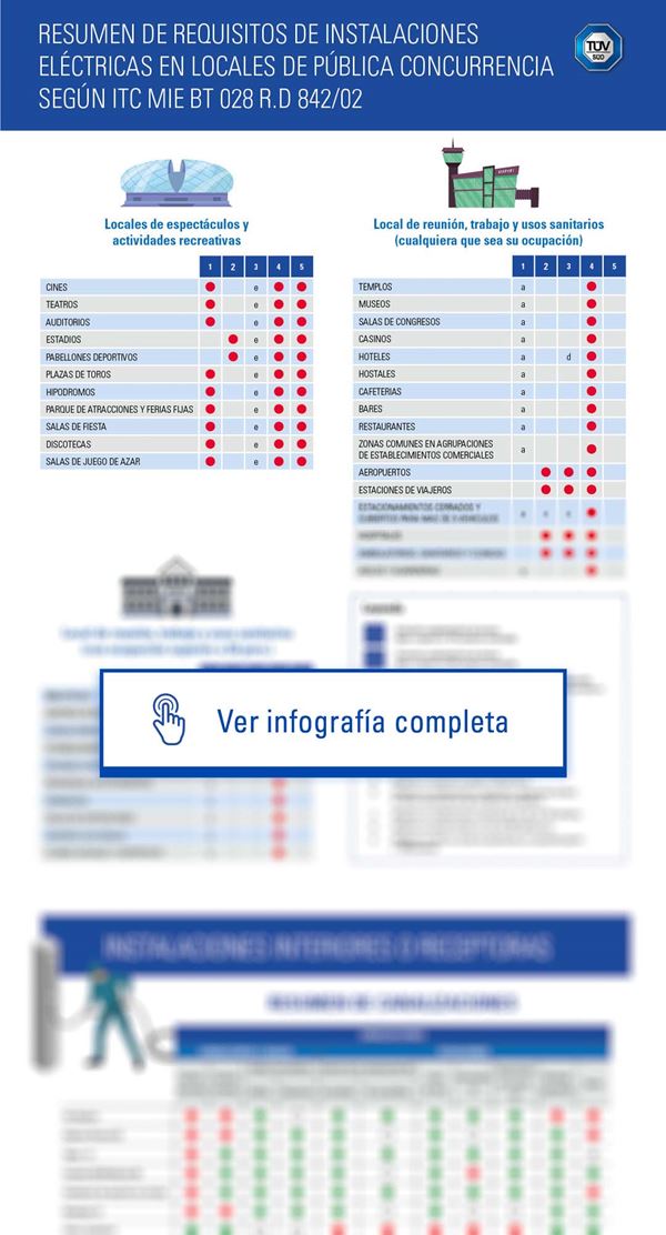 Requisitos instalaciones electricas publica concurrencia infografia tuv sud
