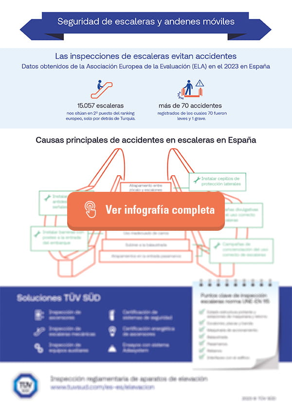 Seguridad escaleras infografia tuv sud