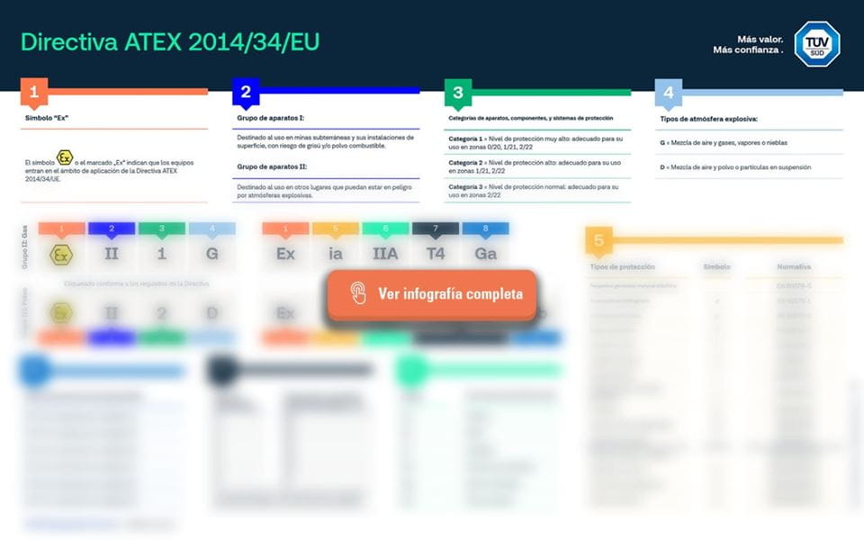 Esquema etiquetado normativa Directiva ATEX