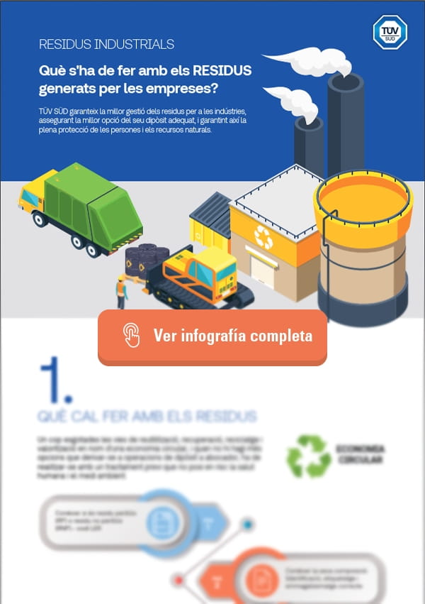 Infografia de Caraterització de residus industrials