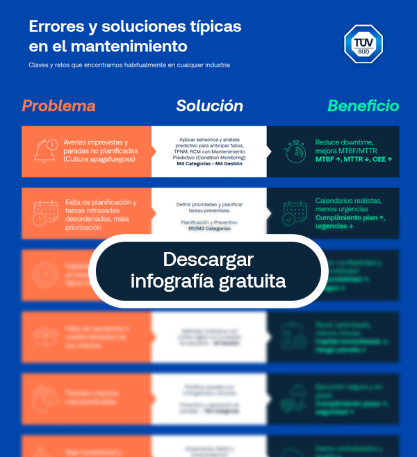 Infografía sobre los errores habituales en el mantenimiento industrial
