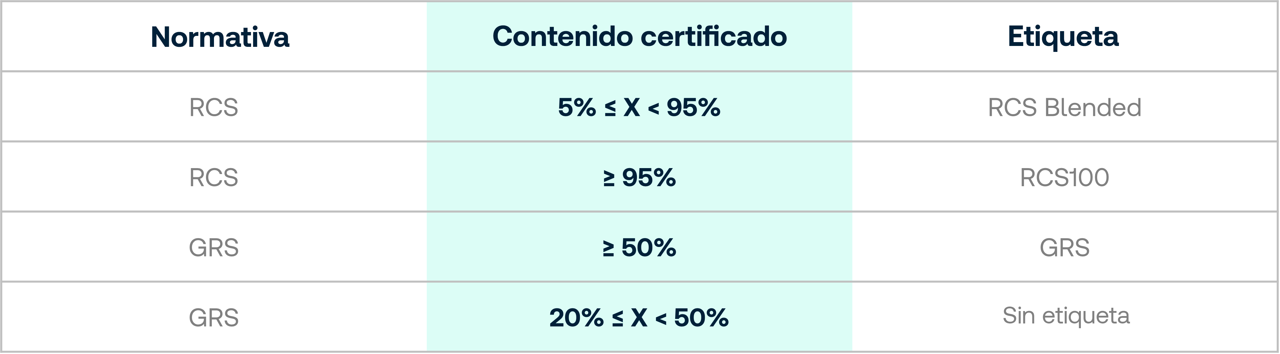 Certificación productos reciclados