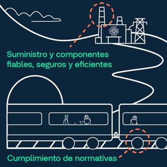 Suministro y normativas iconos