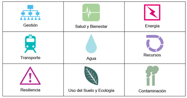 BREEAM en uso