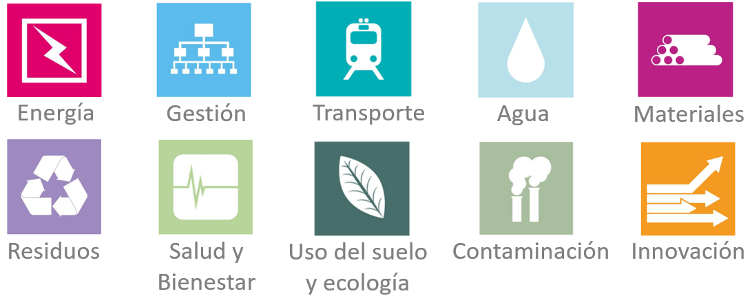 Esquema Certificacion BREEAM