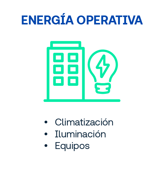 Fases de energía operativa
