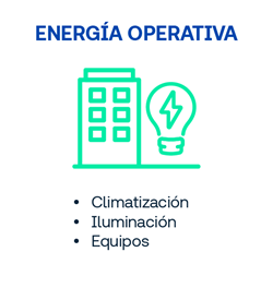Fases de energía operativa