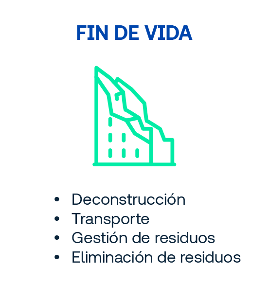 Fin de vida de un edificio