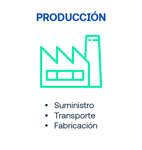 Fase de Producción