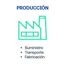 Fase de Producción